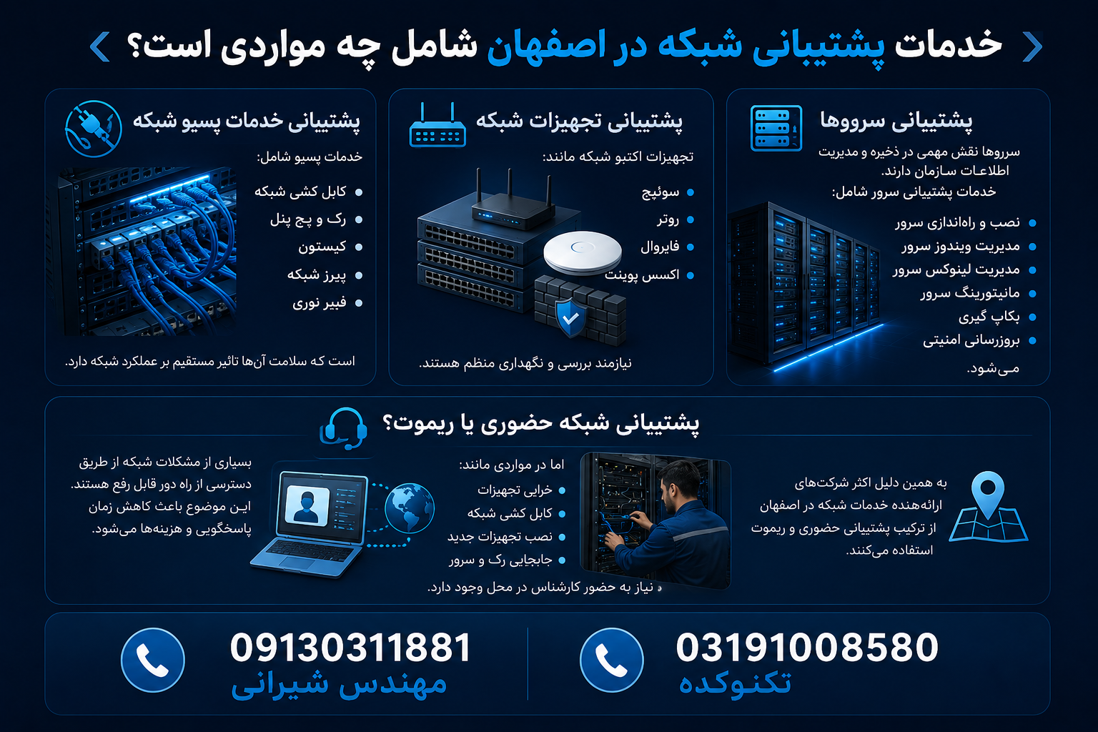 ریموت زدن برای شبکه خدمات شبکه از راه دور
