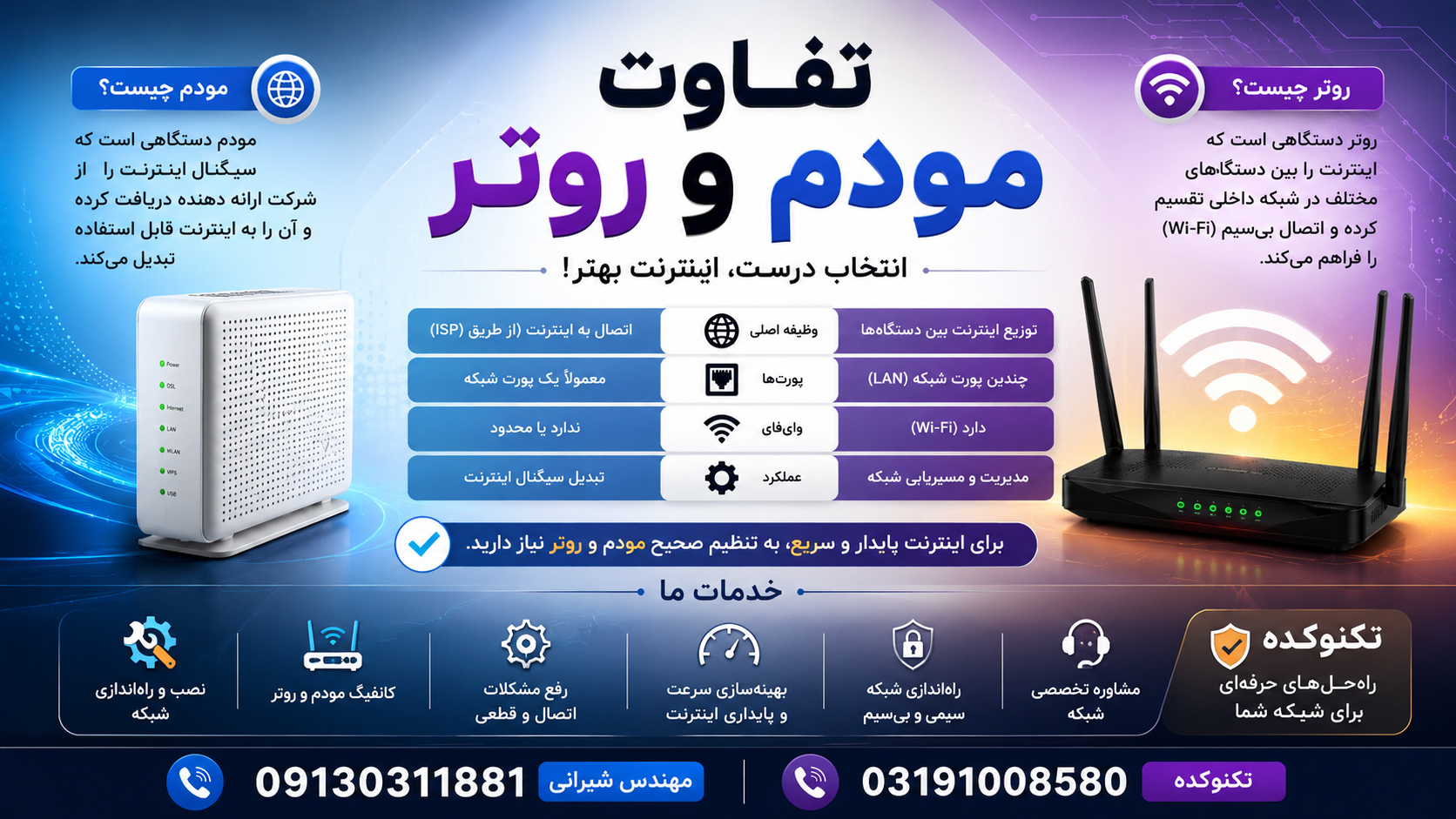 تفاوت مودم و روتر تفاوت مودم و روتر